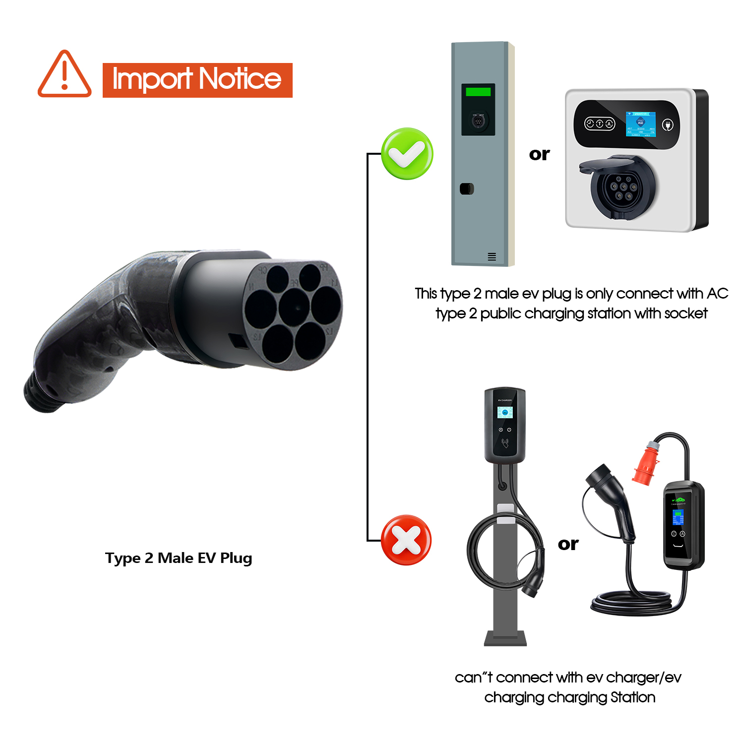Conector de Carga para Vehícul - Ev Charger Type 2 22Kw 32A 3 Phase reseña y precio