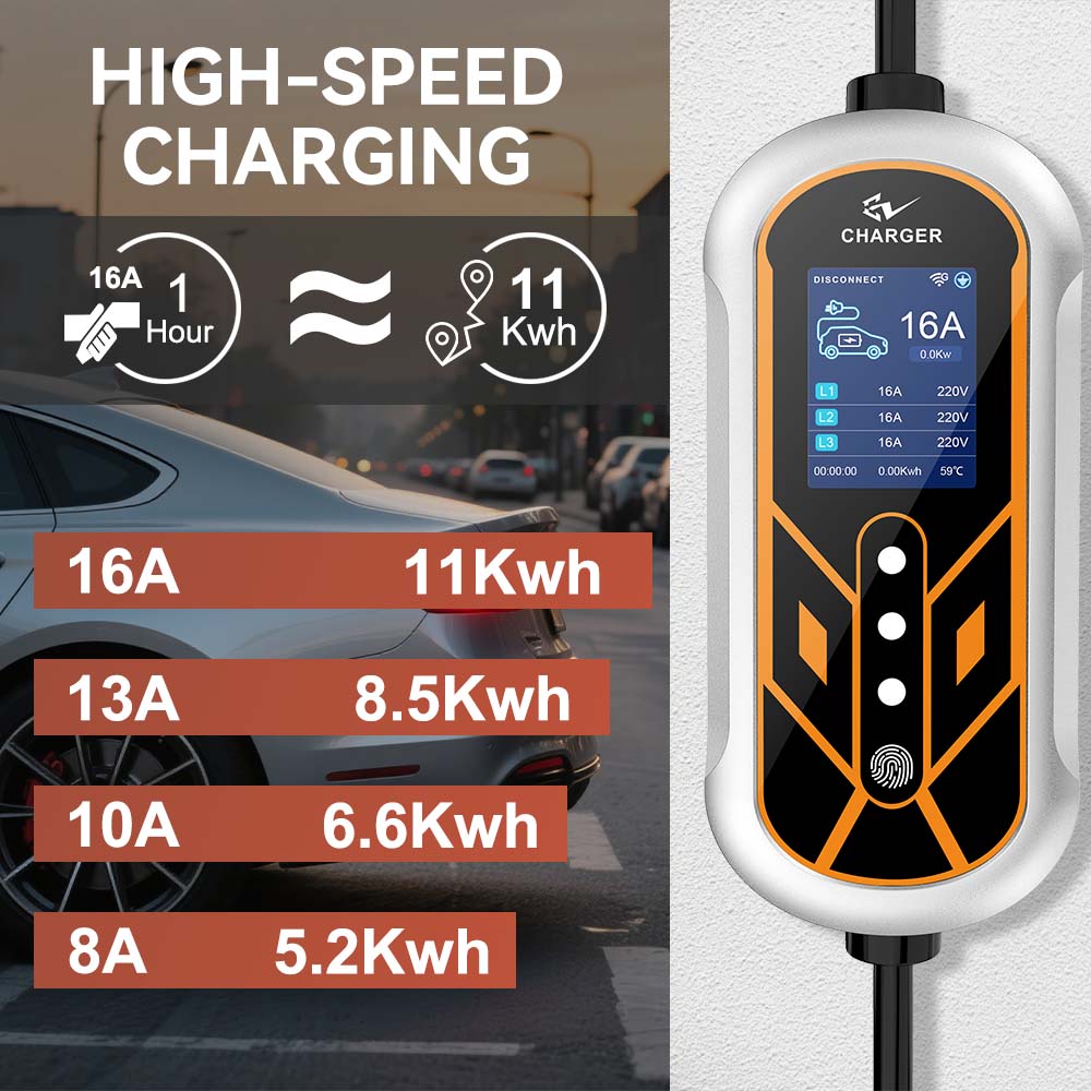 JDMEX 11KW Type2 EV cargador p - Type 2 Portable Ev Charger 11Kw Cee reseña y precio