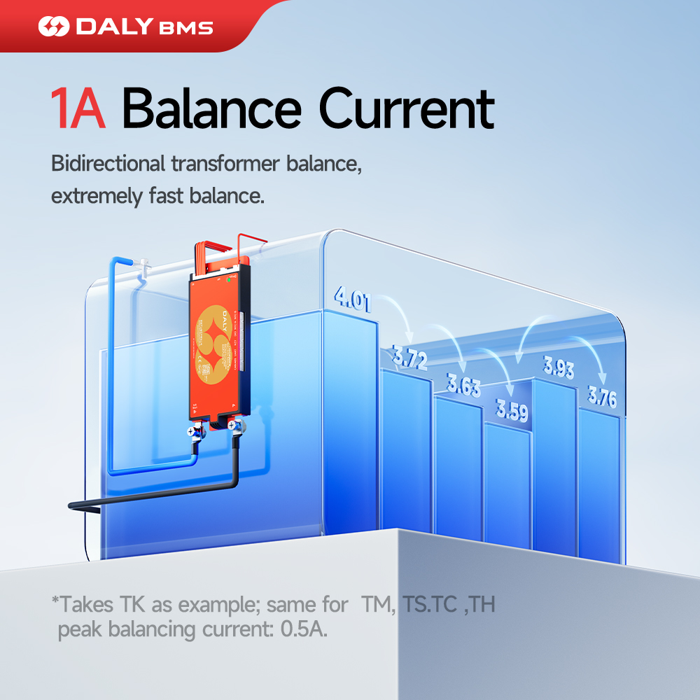 Daly 100 BMS balanceador activ - Smart Bms 24S 200A Bluetooth Lifepo4 reseña y precio